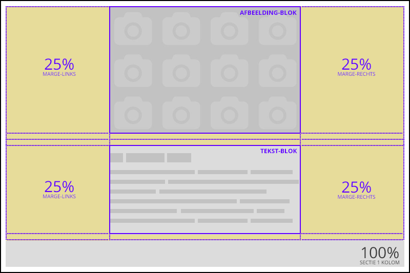 Positie en afmeting via marges links en rechts